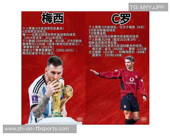 全球足球球星冠军排行：历史巅峰球员与顶级荣誉对比分析